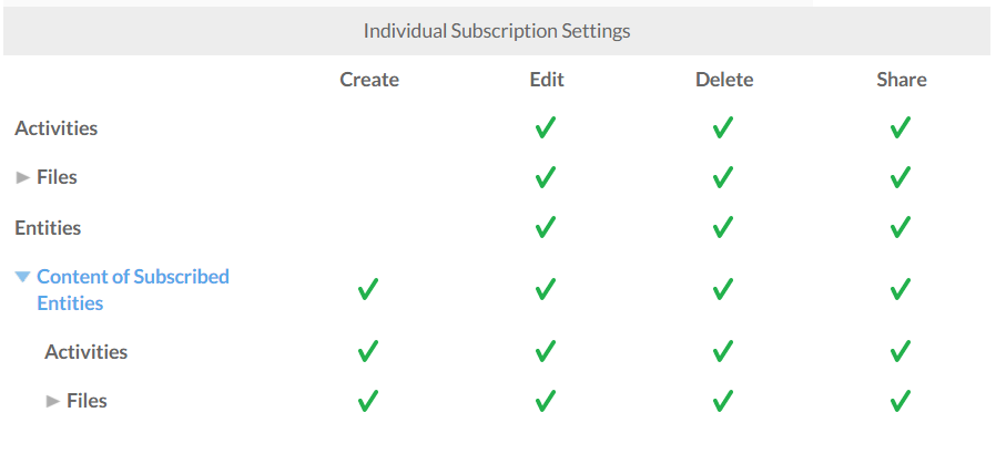 The individual subscription settings