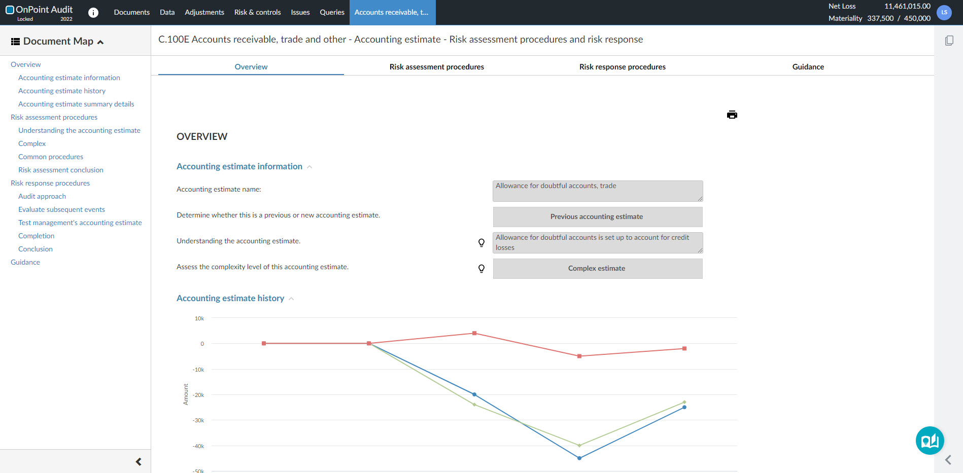 The Accounting estimate - Risk assessment procedure and risk response form.