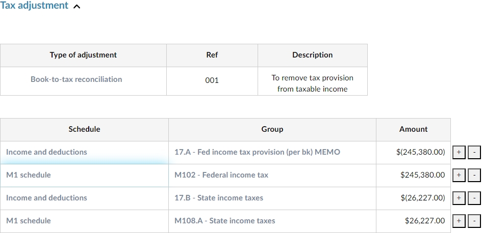 Tax provision adjustment.