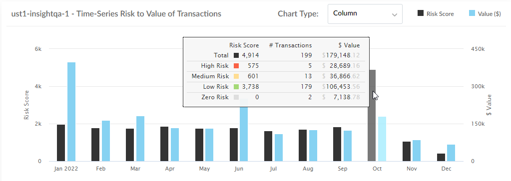 AnalyticsAI time series chart