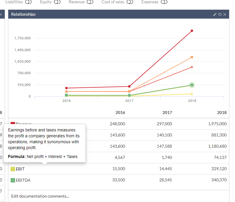 3-01 Analytical reivew: Data presentation in table