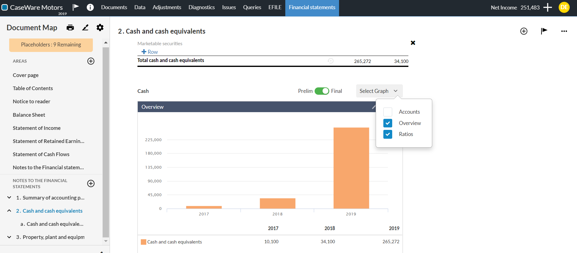 Analysis graphs in Cash and cash equivalents. You can select which graphs to be displayed using the Select Graph drop-down