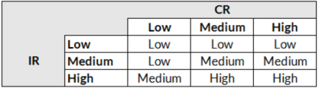 RMM Automation.