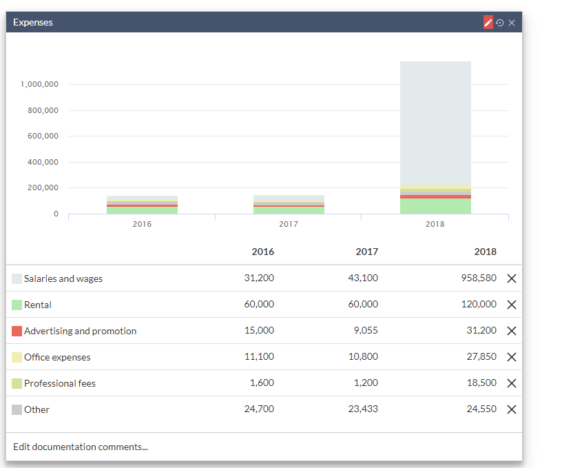 Edit mode in charts.