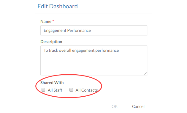 Edit Dashbaord - Shared With options