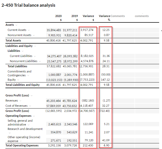 Trial balance analysis.