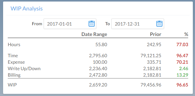 The WIP Analysis gadget.