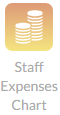 staff expenses
