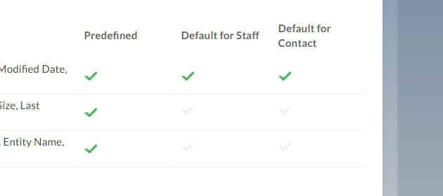 The checkmarks in Views Management indicate which Views are predefined and set as defaults