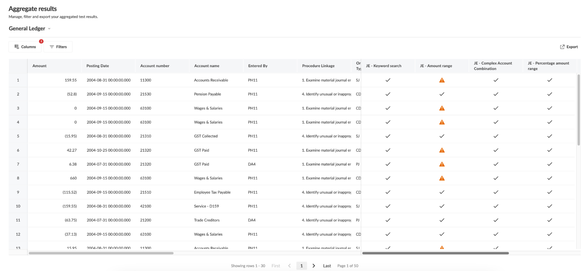 The aggregate results of an analytics test.