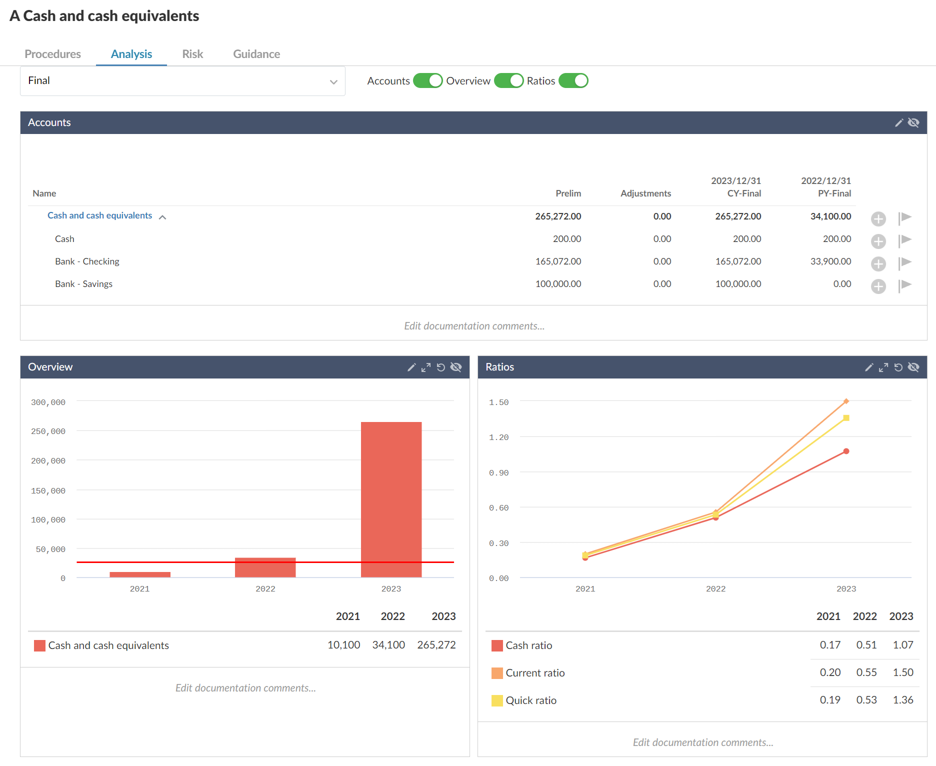 The Analysis tab of Cash and cash equivalents, with trial balance information shown as graphs.