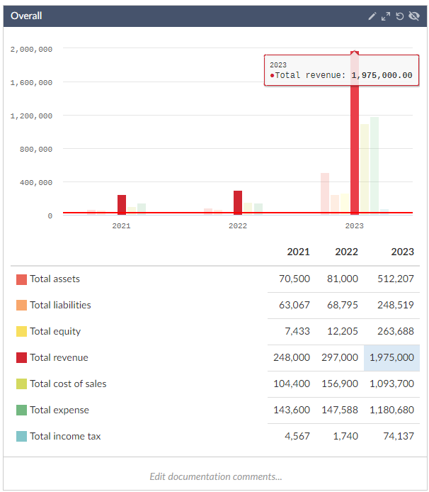 The cursor hovering over a chart item to display more information in the Preliminary analytical procedures document.