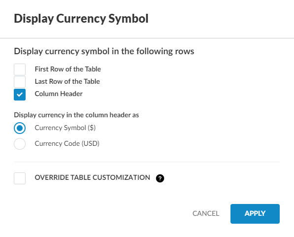 The Display Currency Symbol dialog.