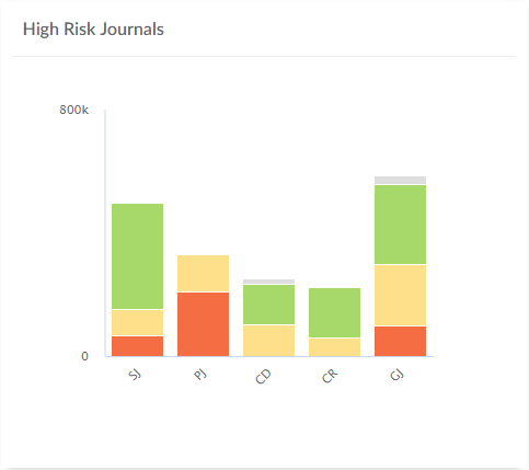 AnalyticsAI high risk journals