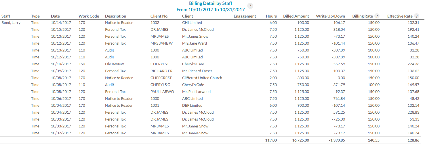 The Billing Detail report sorted by staff member.