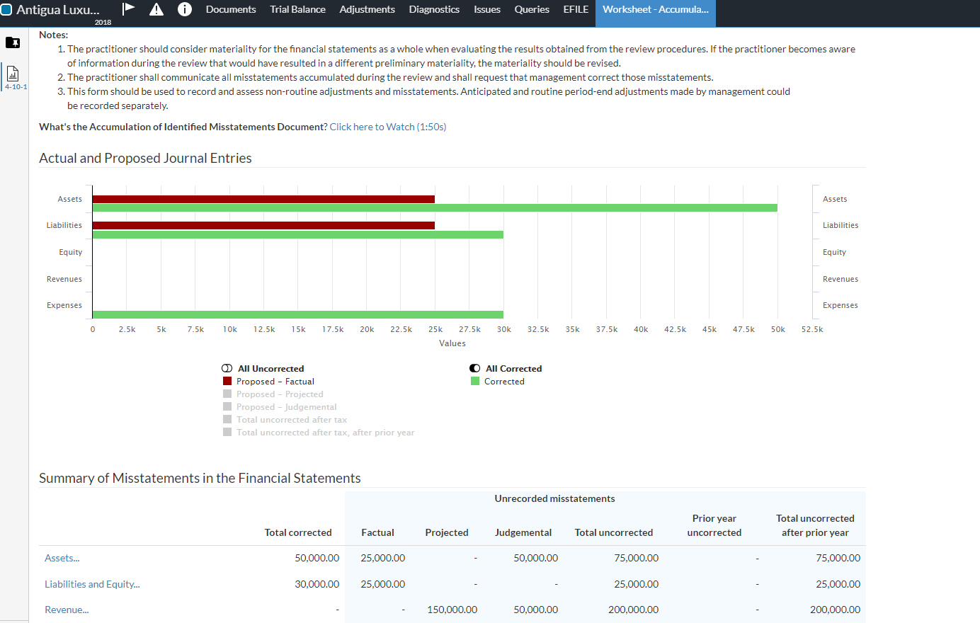 En este gráfico sólo están habilitados los ajustes Propuestos - Hechos y Todos corregidos