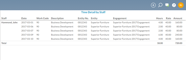 L'un de vos collaborateurs a saisi ces heures non facturables sur une période d'environ une semaine. Le rapport indique le nombre d'heures non facturables consacrées à chaque jour.