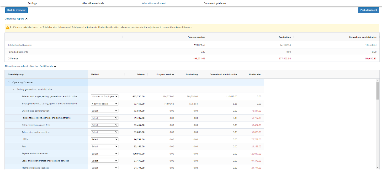 Méthode d'allocation.