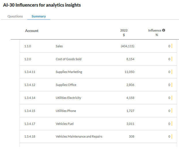 Adjust influencers in Audit