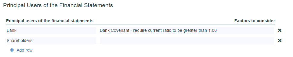 Belangrijkste gebruikers van de jaarrekening.