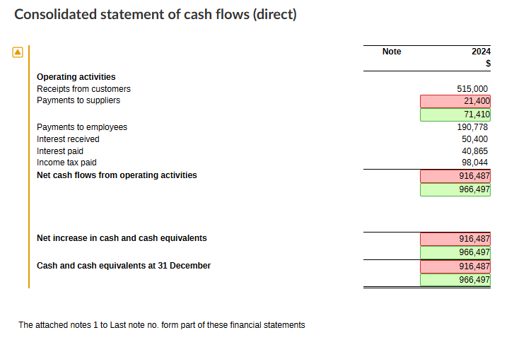 Een voorbeeldvergelijking tussen twee versies van een tabel.