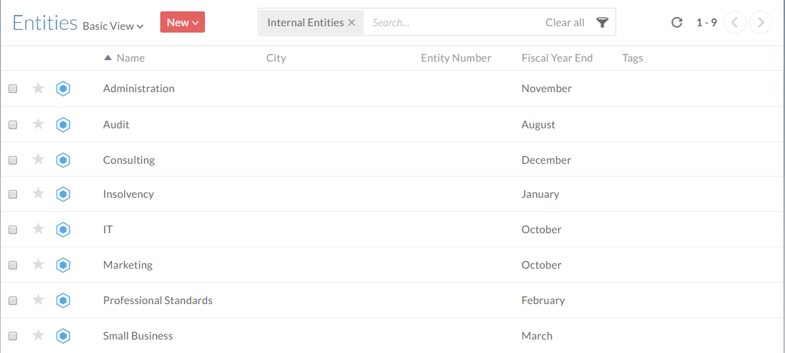 A list of internal entities